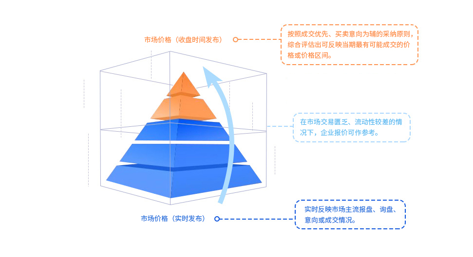 示意圖